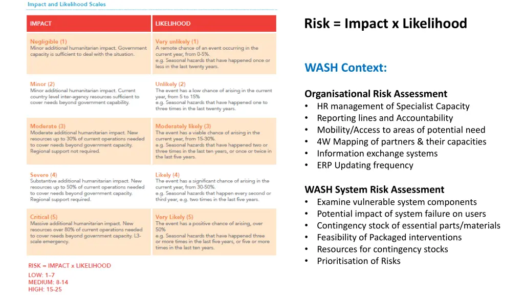 risk impact x likelihood