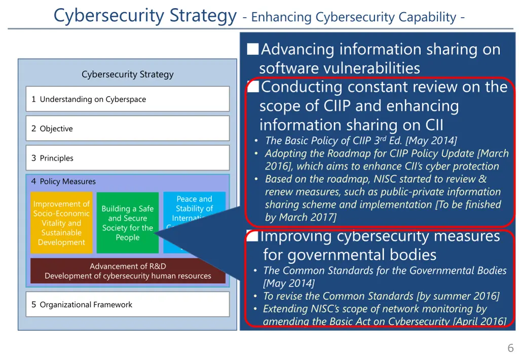 cybersecurity strategy enhancing cybersecurity