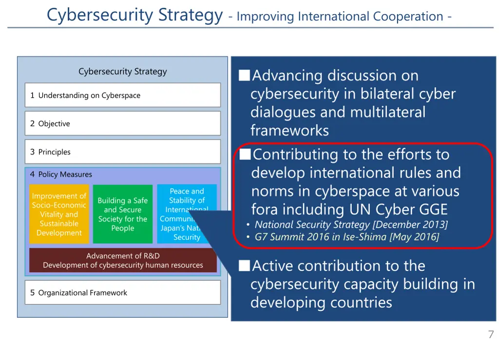 cybersecurity strategy improving international