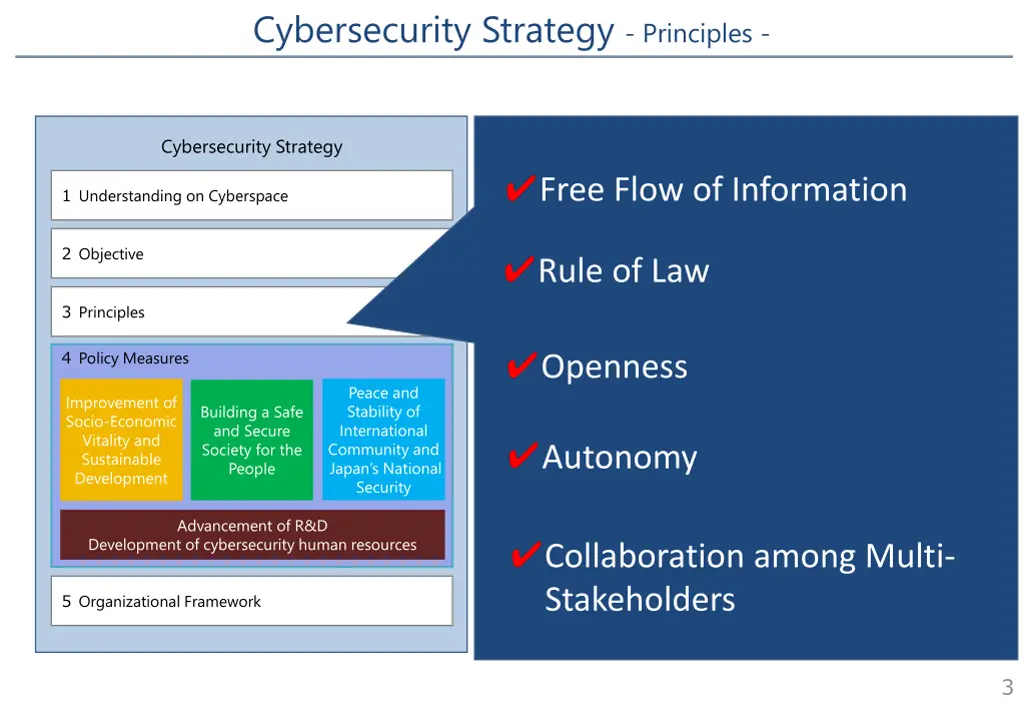 cybersecurity strategy principles