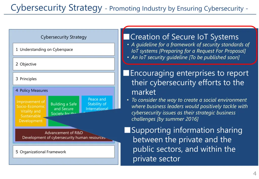 cybersecurity strategy promoting industry