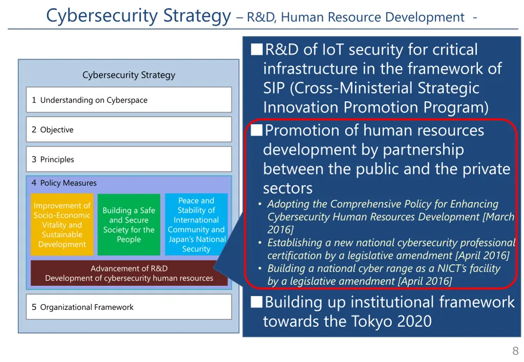 cybersecurity strategy r d human resource