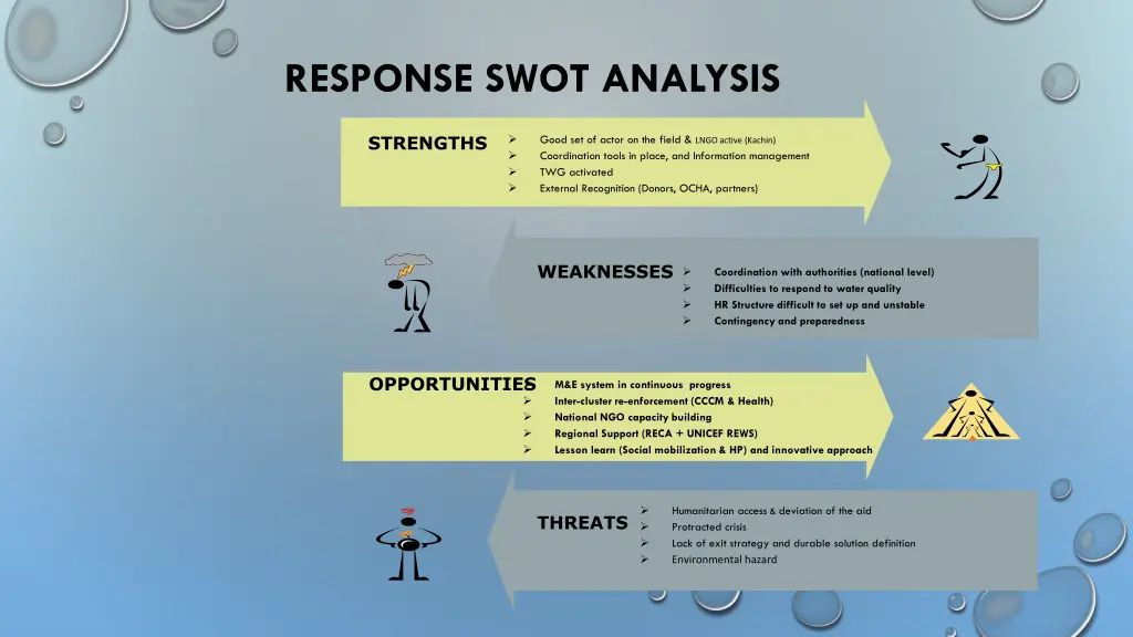 response swot analysis