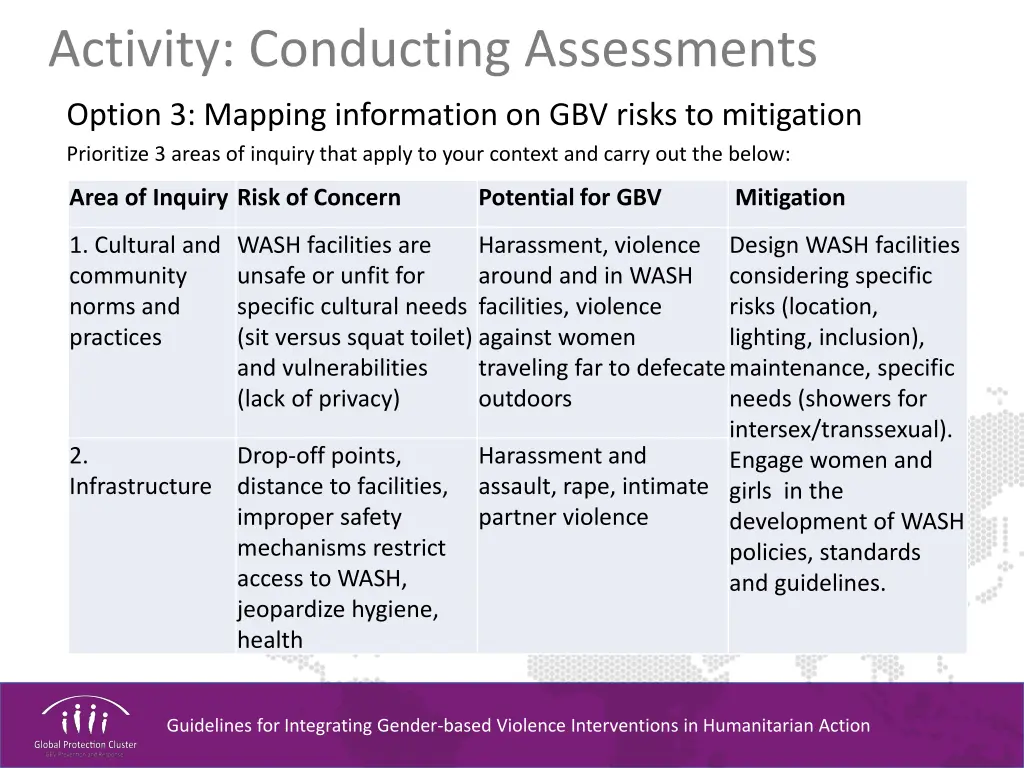 activity conducting assessments 1