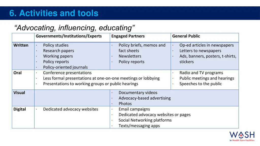 6 activities and tools