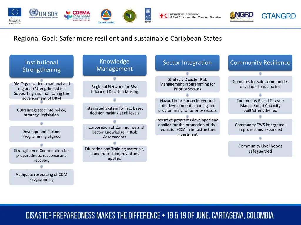 regional goal safer more resilient