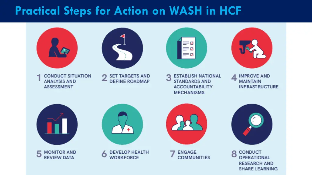 practical steps for action on wash in hcf