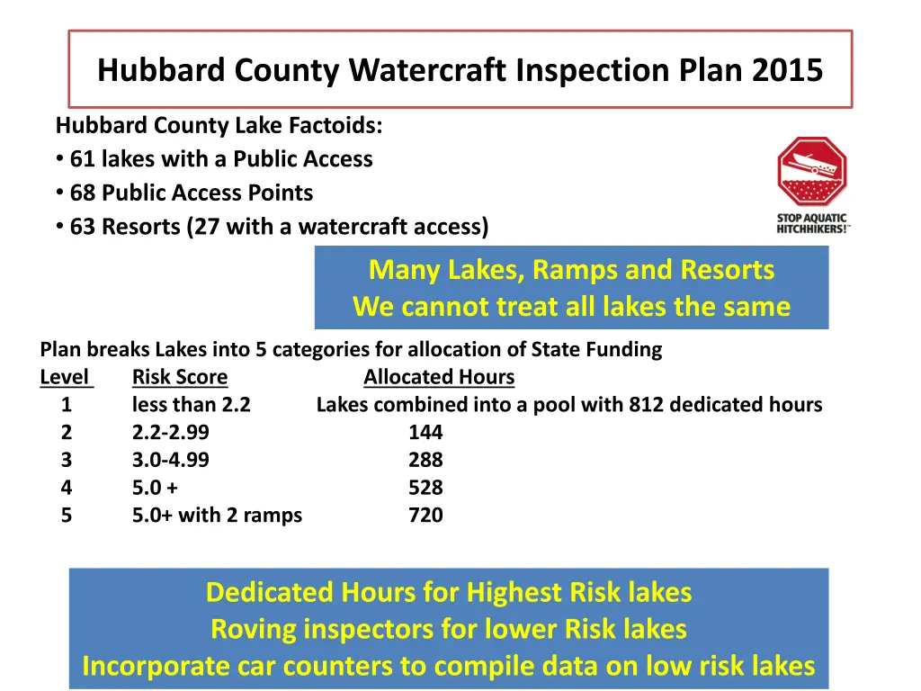 hubbard county watercraft inspection plan 2015 1