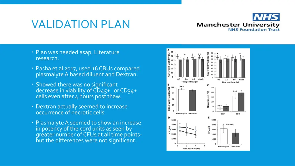 validation plan