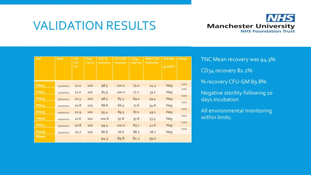 validation results 1