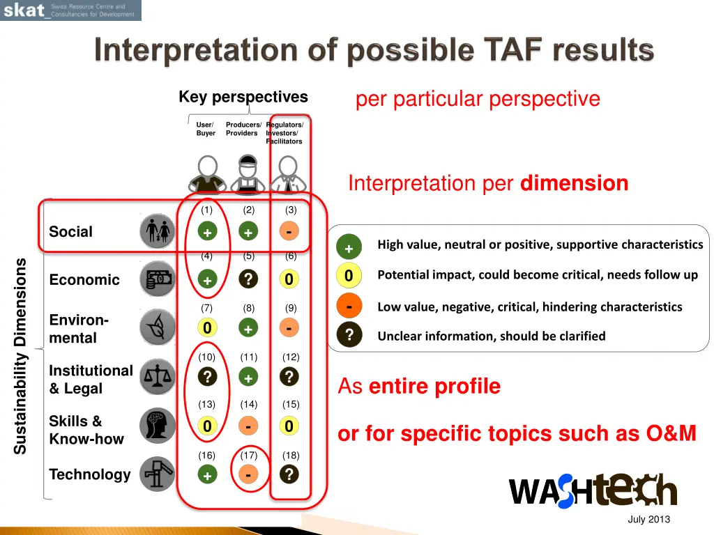 per particular perspective