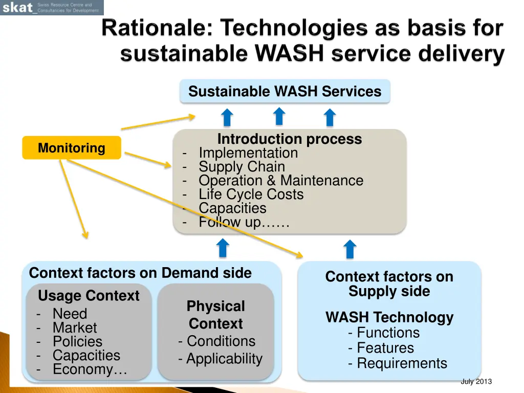 sustainable wash services