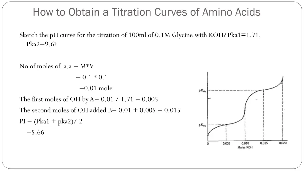 how to obtain a titration curves of amino acids 1