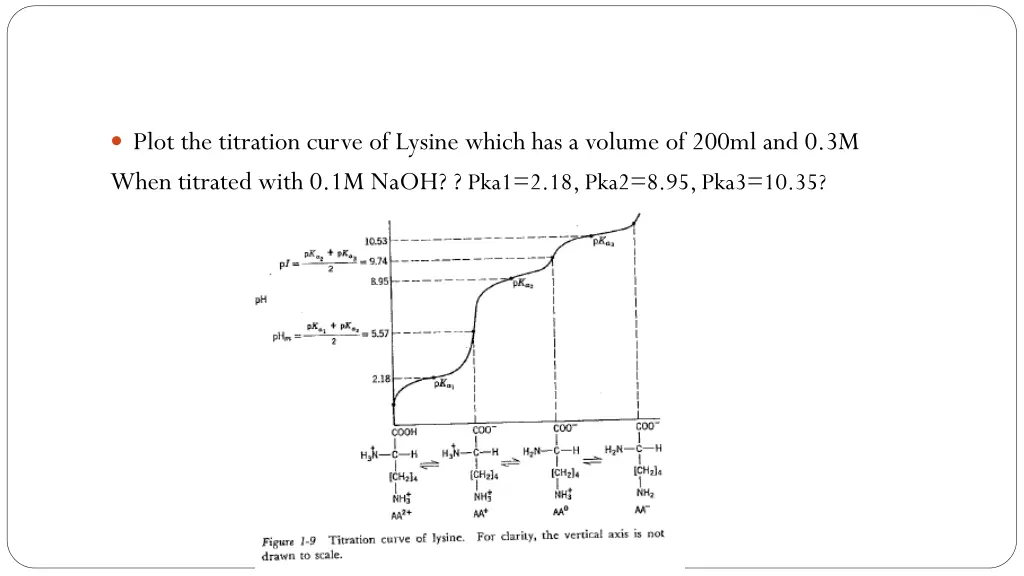 plot the titration curve of lysine which