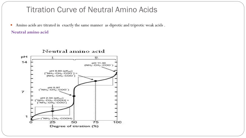 titration curve of neutral amino acids