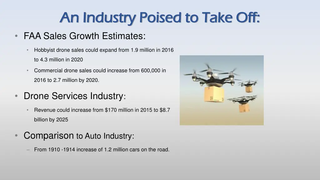 an industry poised to take off an industry poised