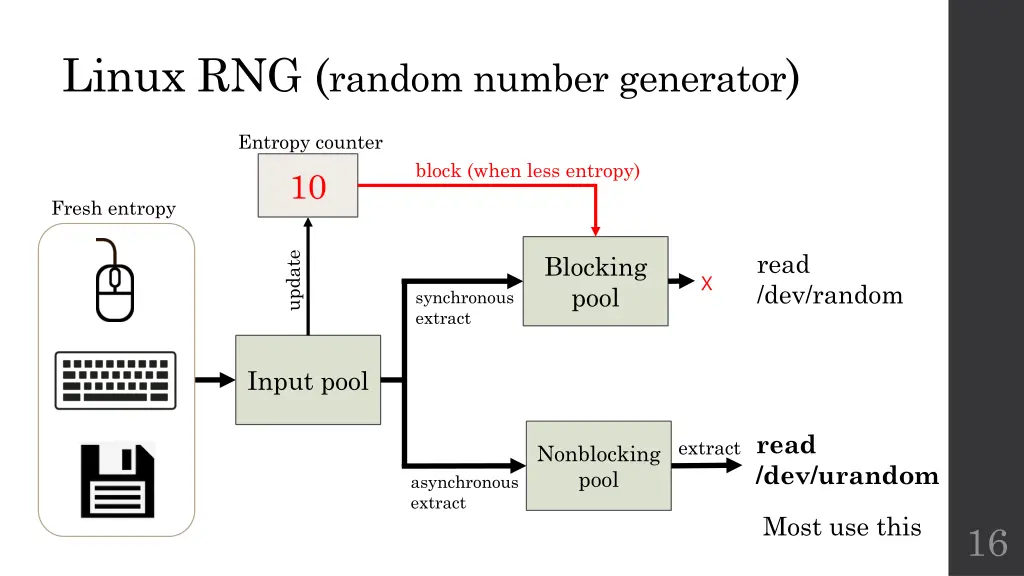 linux rng random number generator 1