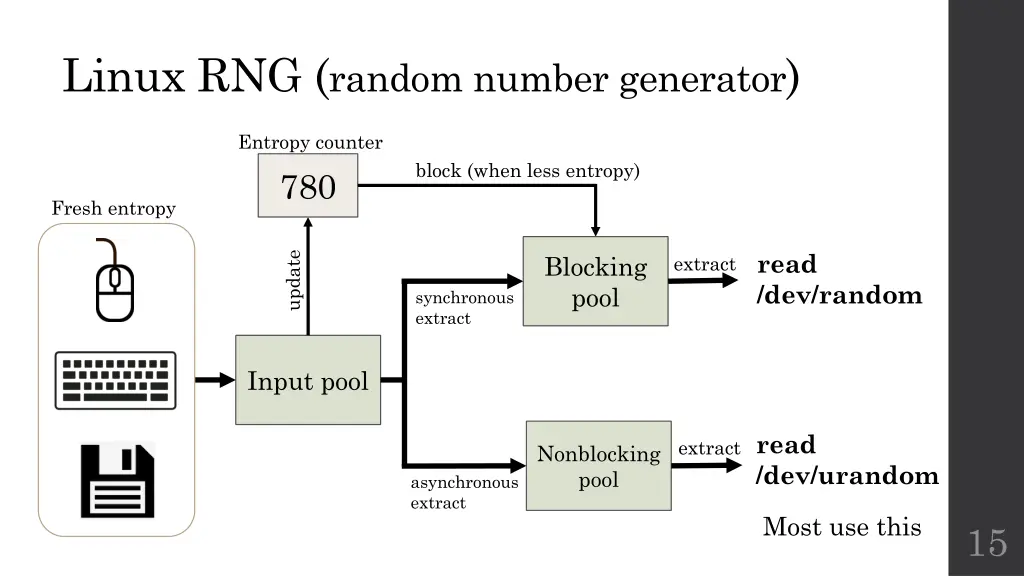 linux rng random number generator