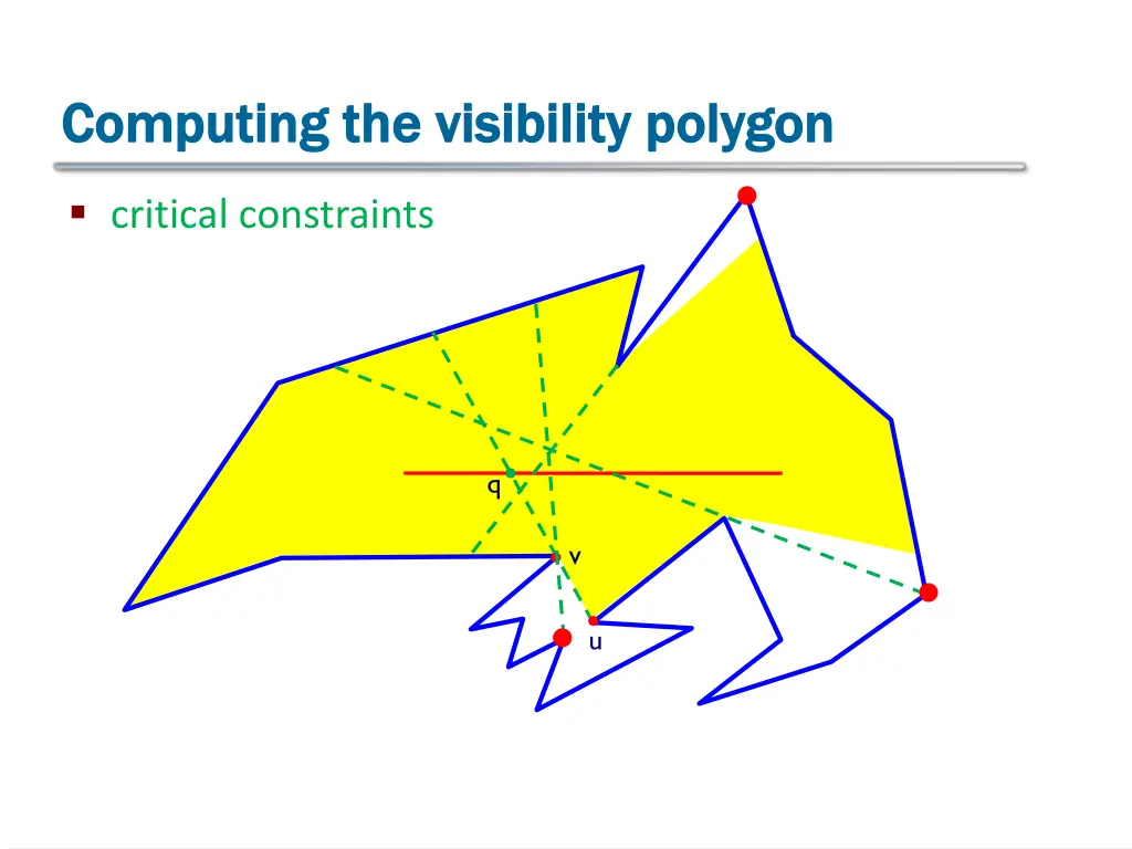 computing the visibility polygon computing 3