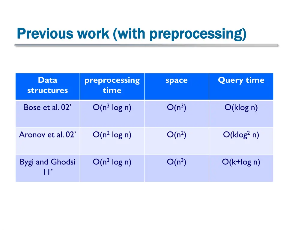 previous work with preprocessing previous work