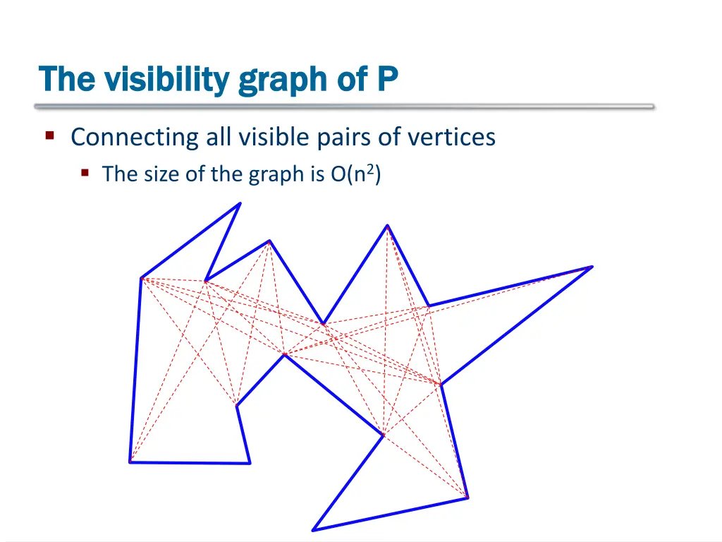 the visibility graph of p the visibility graph