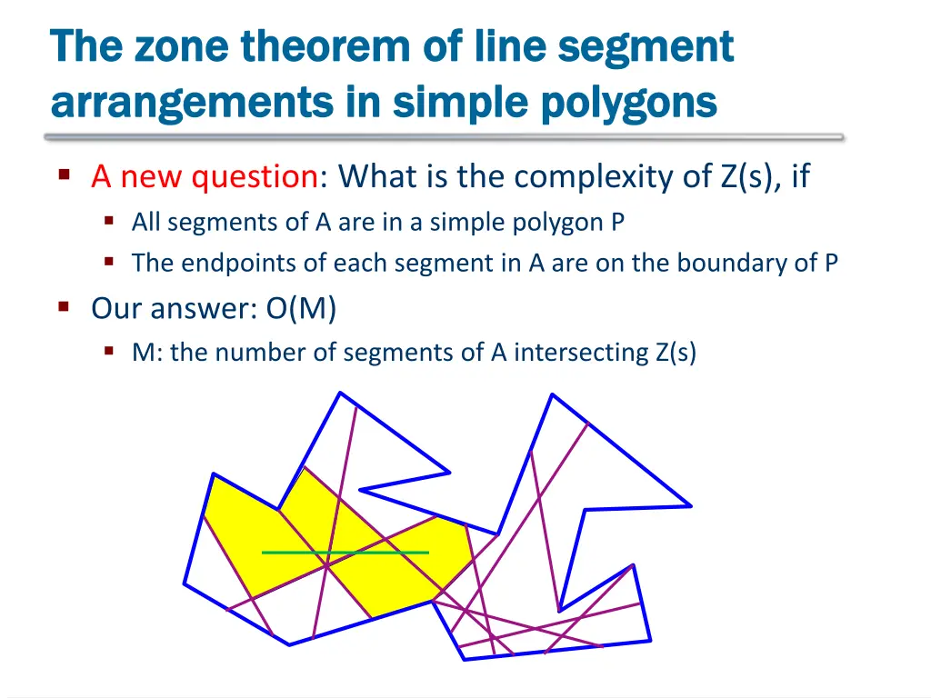 the zone theorem of line segment the zone theorem 1