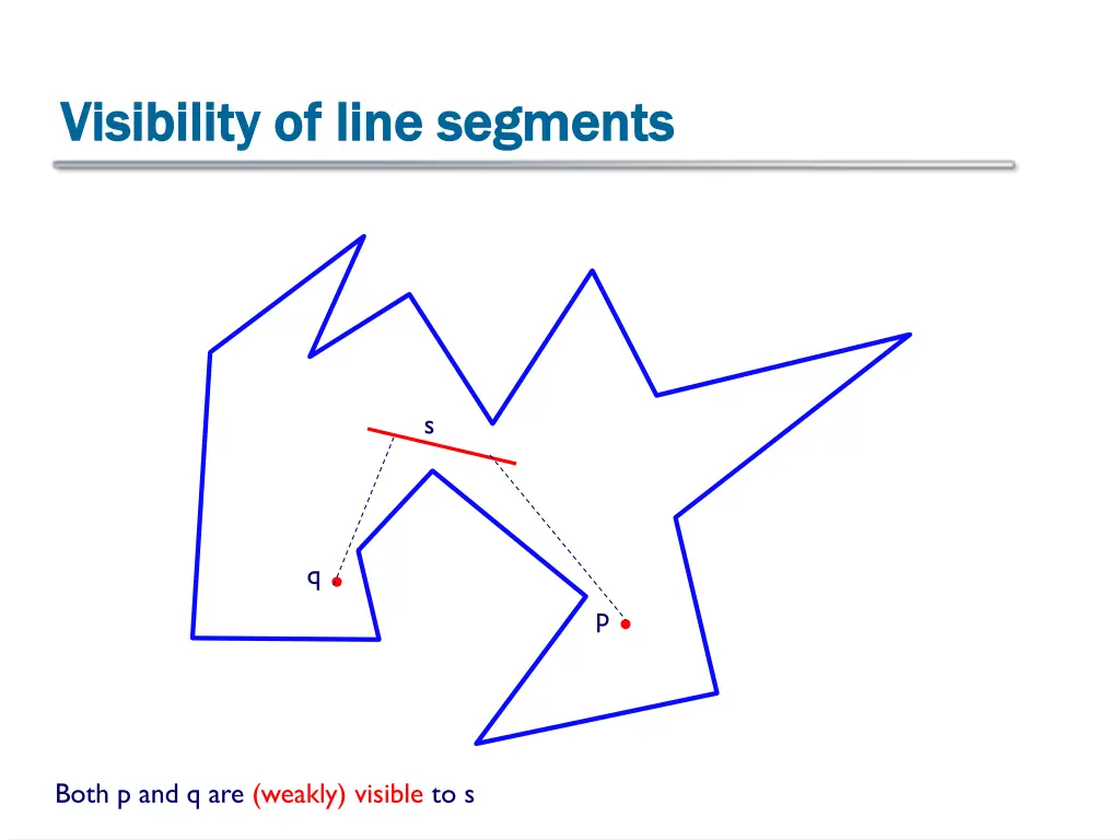 visibility of line segments visibility of line