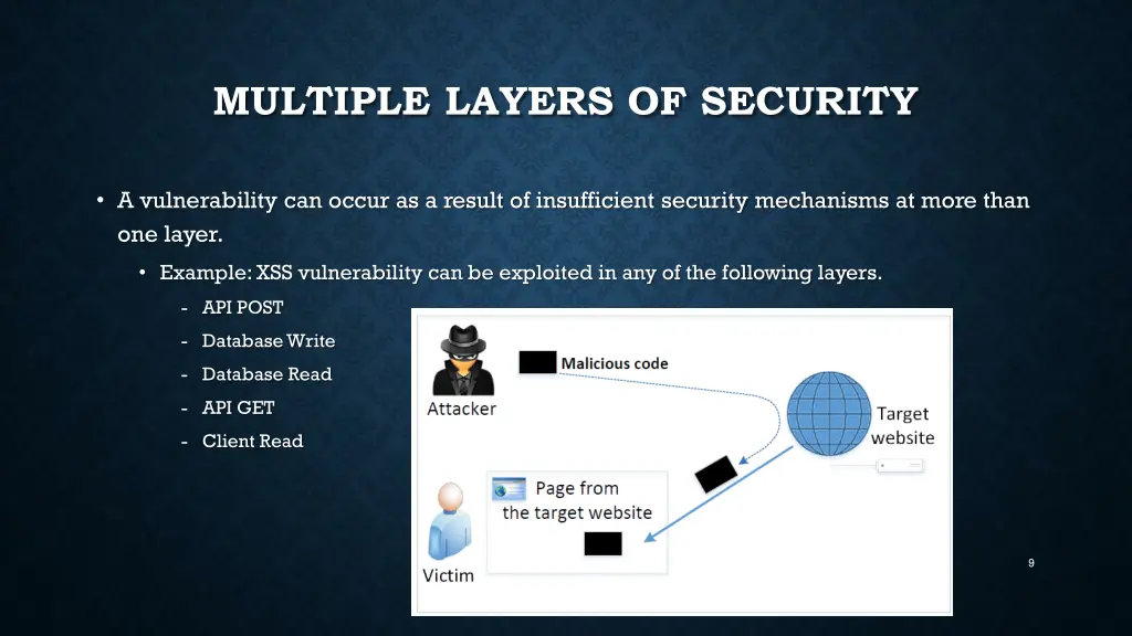 multiple layers of security