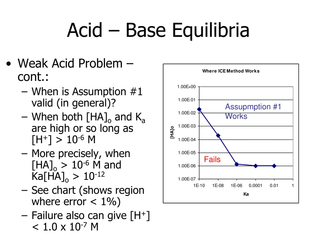 acid base equilibria 3