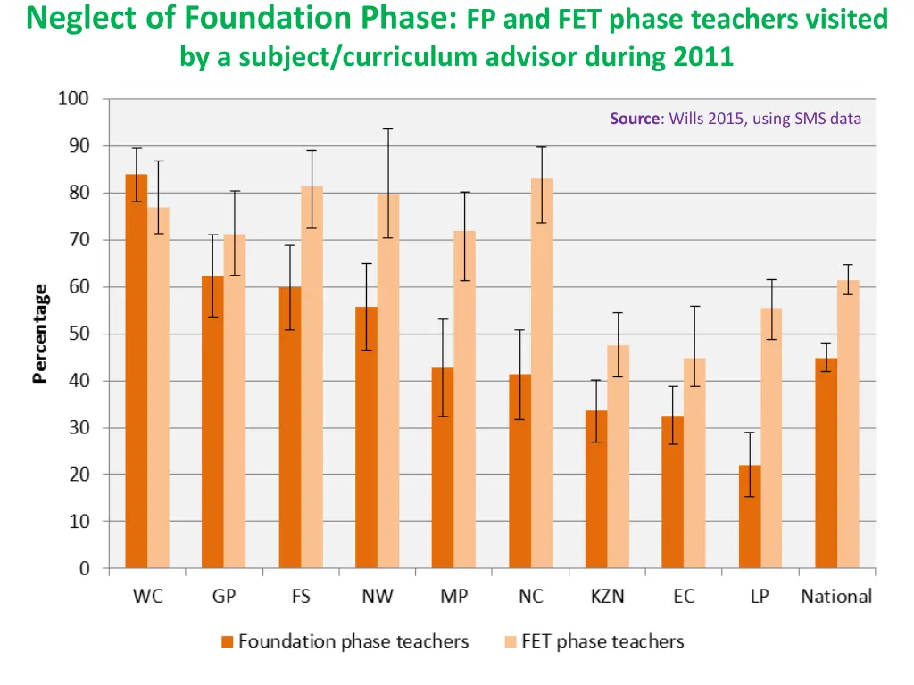 neglect of foundation phase fp and fet phase