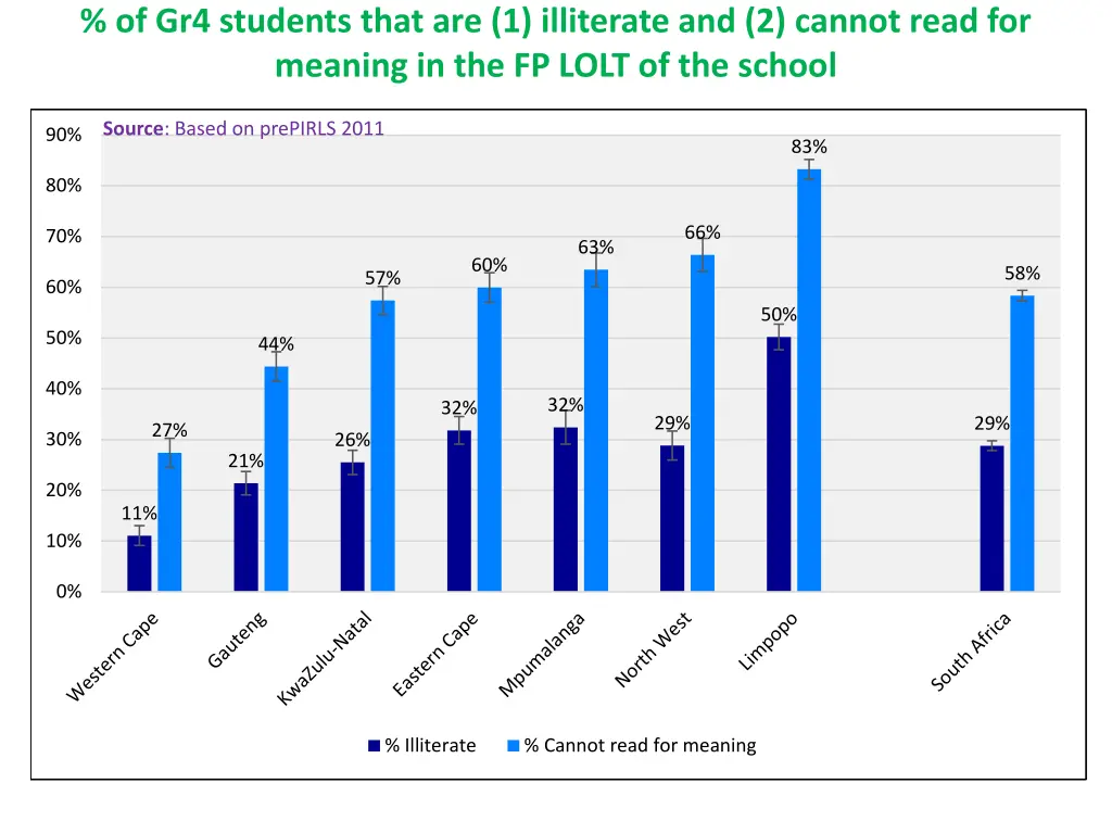 of gr4 students that are 1 illiterate