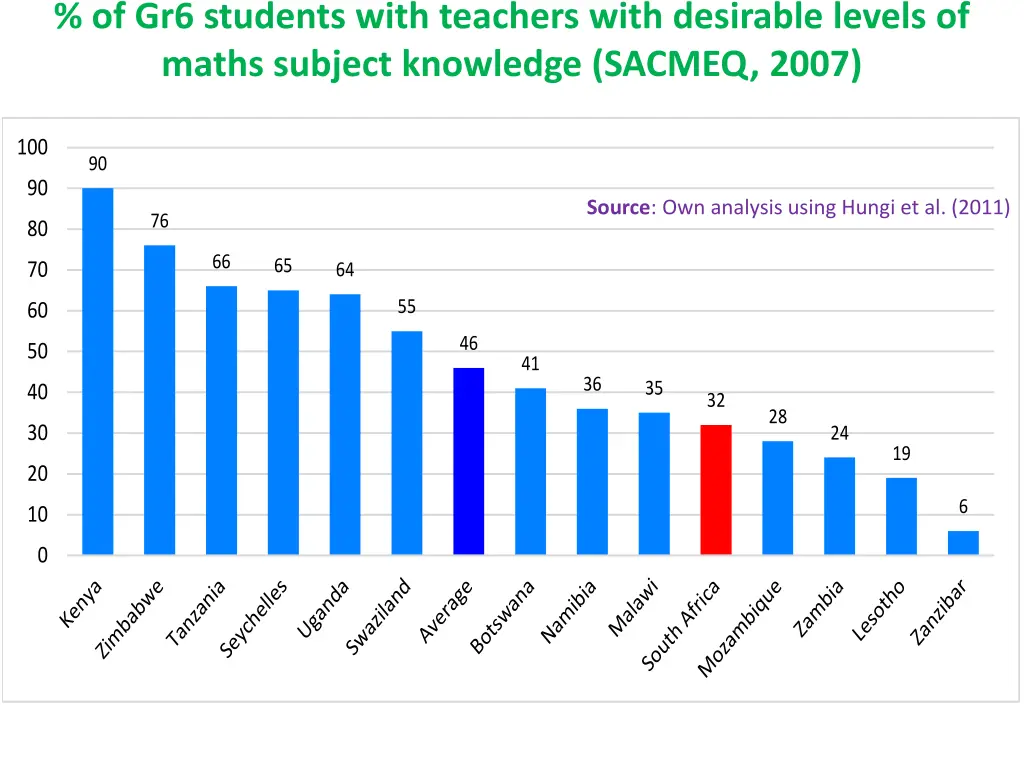 of gr6 students with teachers with desirable