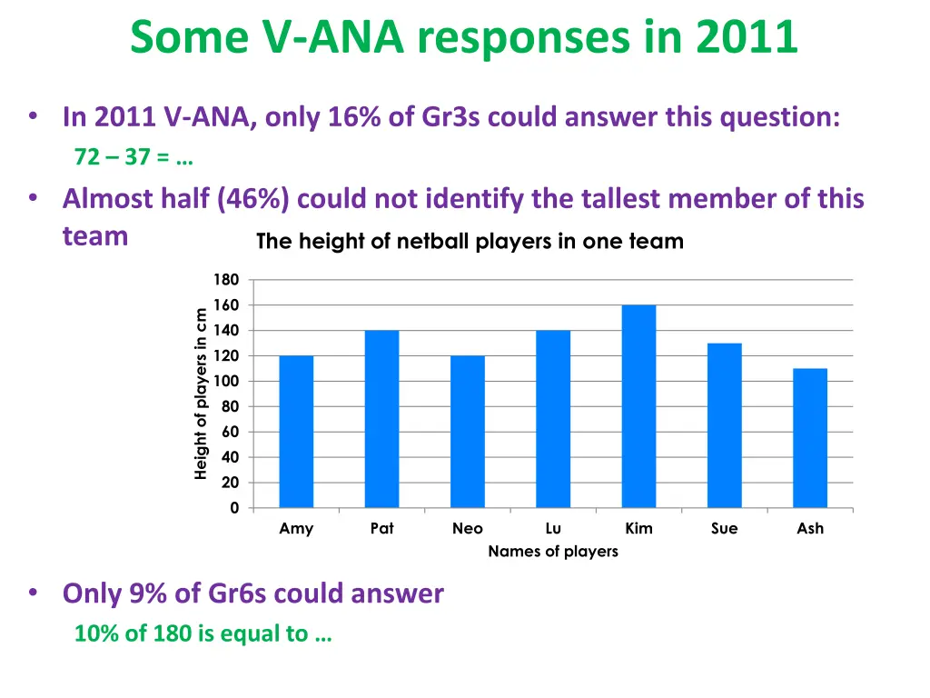 some v ana responses in 2011