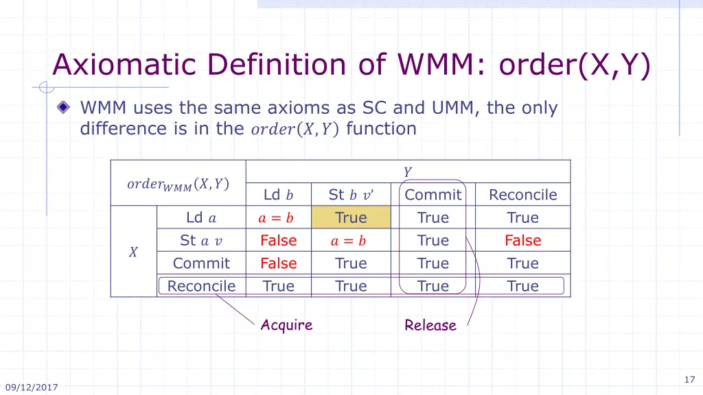 axiomatic definition of wmm order x y 1