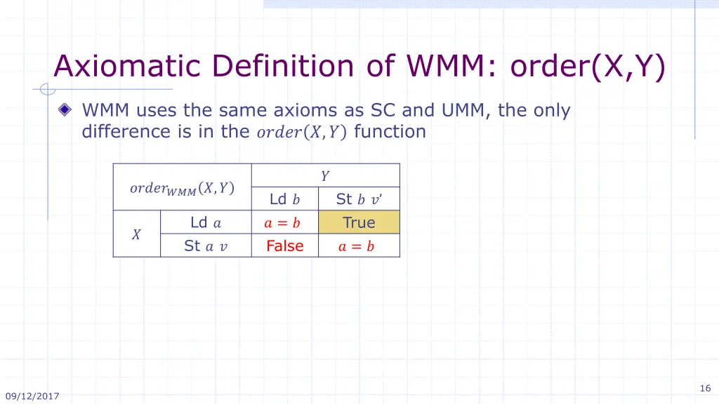 axiomatic definition of wmm order x y