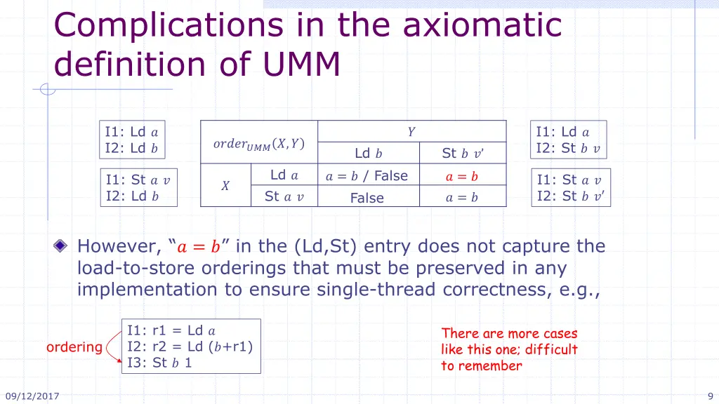 complications in the axiomatic definition of umm