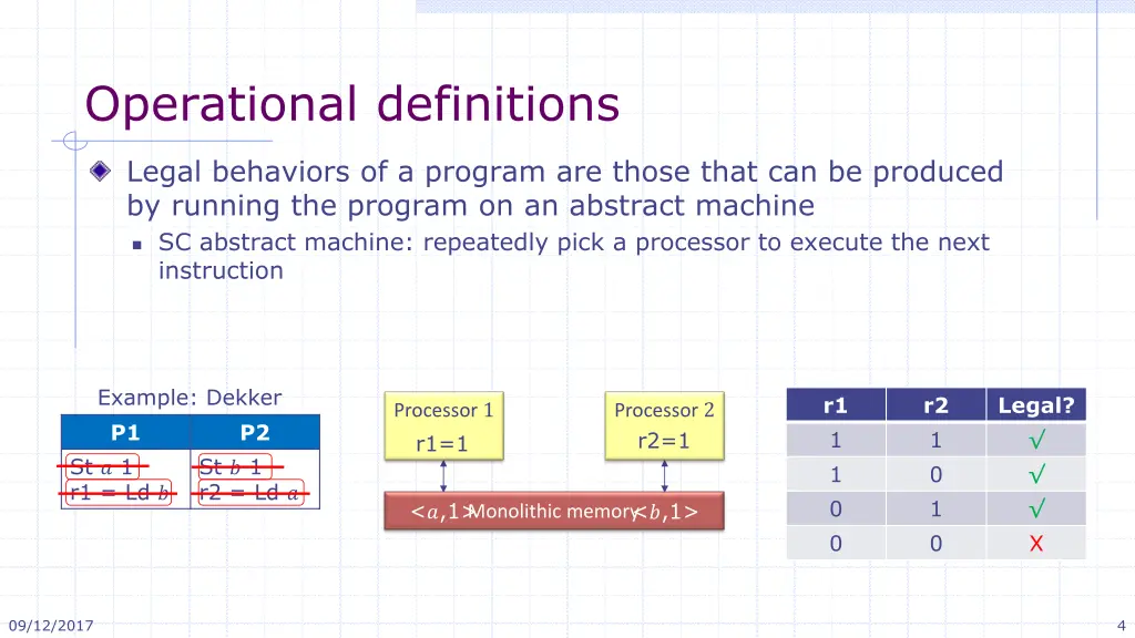 operational definitions