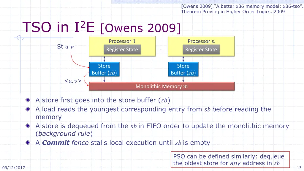 owens 2009 a better x86 memory model