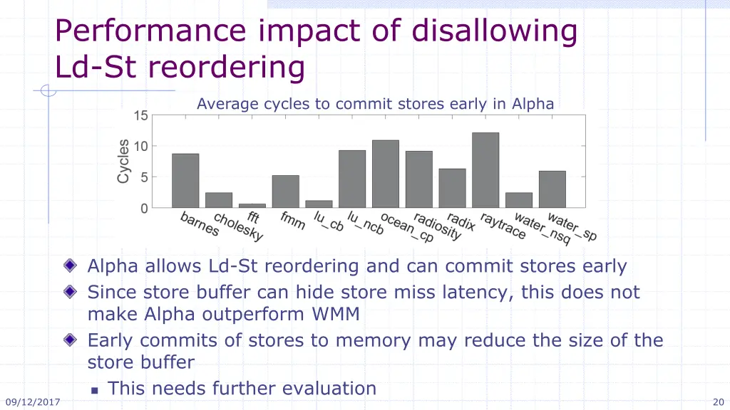 performance impact of disallowing ld st reordering