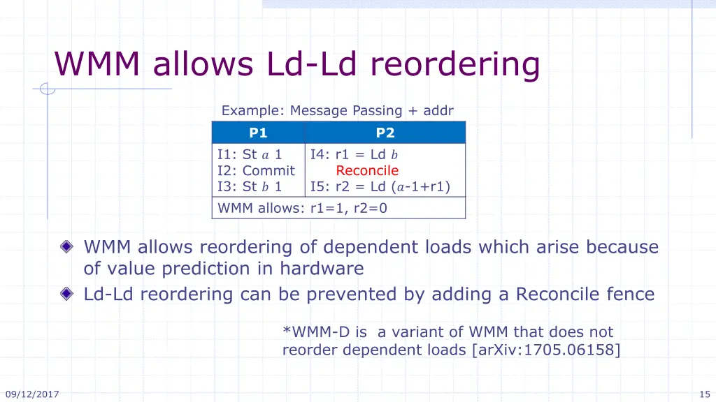 wmm allows ld ld reordering