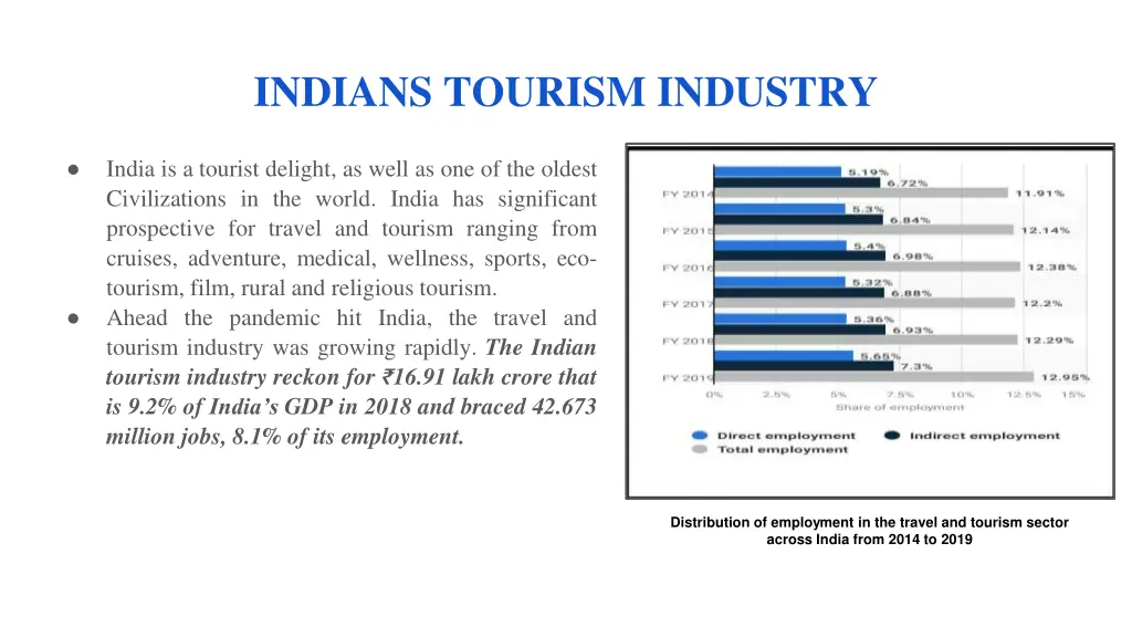 indians tourism industry