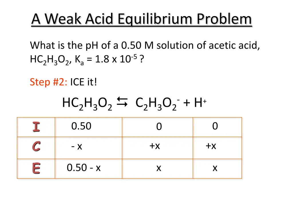 a weak acid equilibrium problem 1