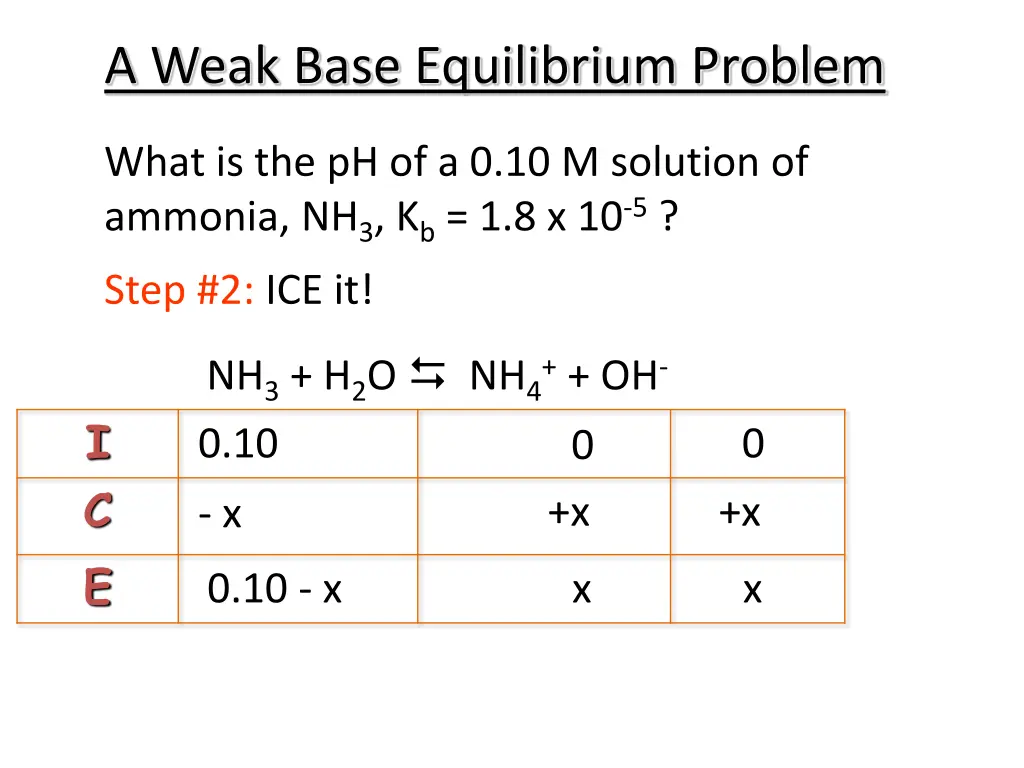 a weak base equilibrium problem 1