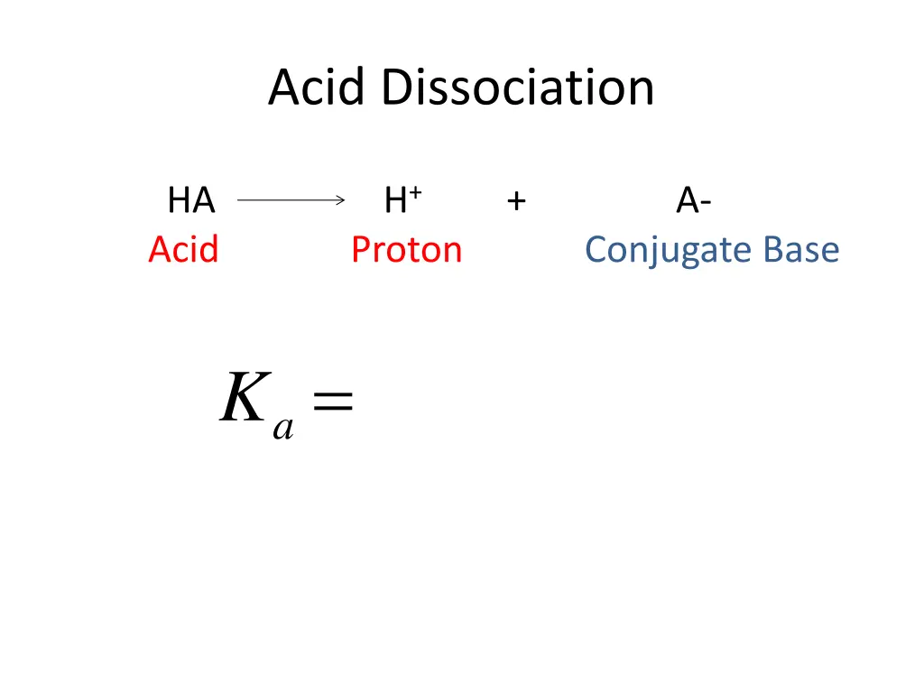 acid dissociation