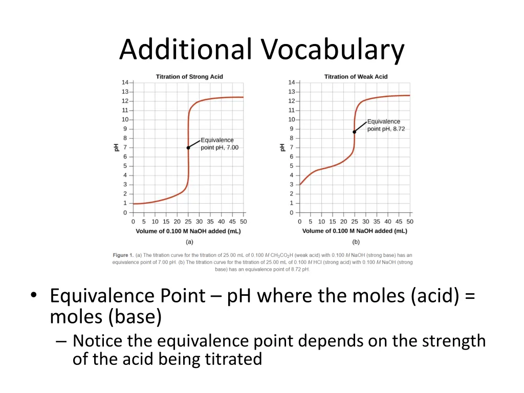 additional vocabulary