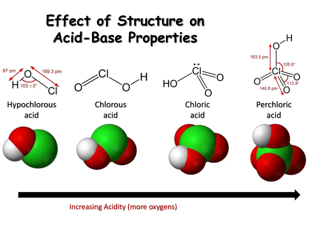 effect of structure on acid base properties