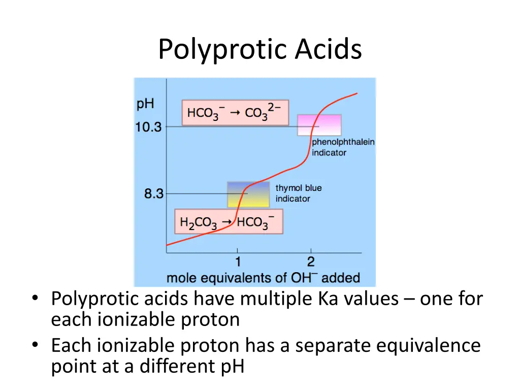 polyprotic acids 1