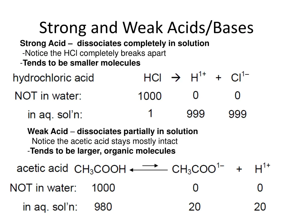 strong and weak acids bases strong acid