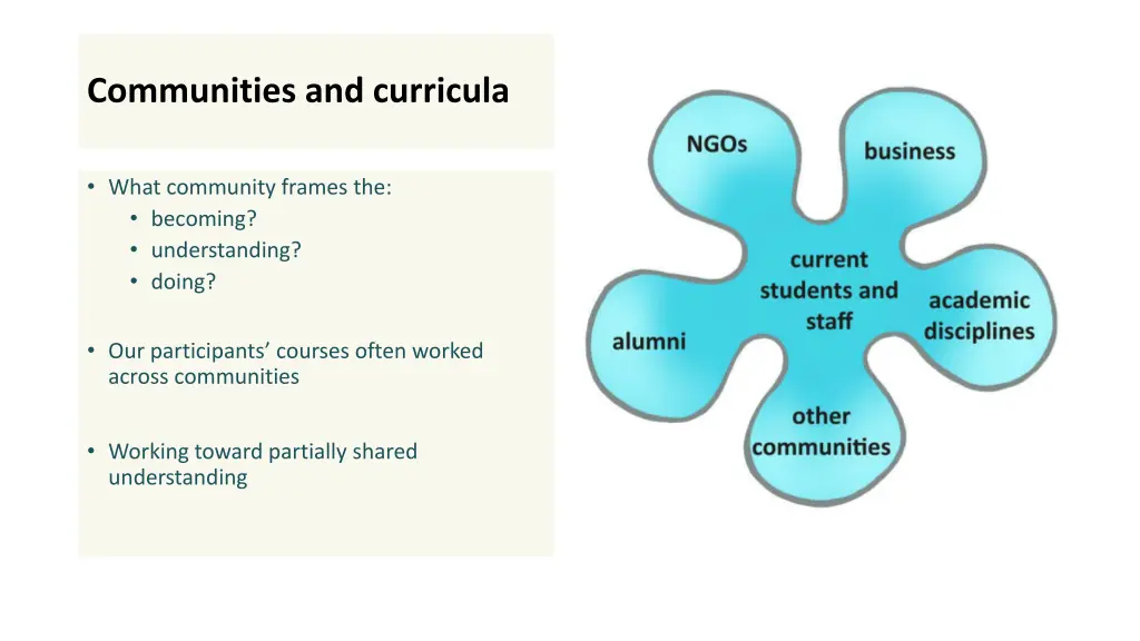 communities and curricula