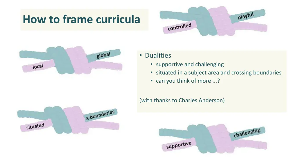 how to frame curricula 1